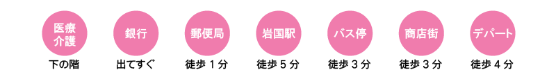 岩国市の市街地アクセス説明図